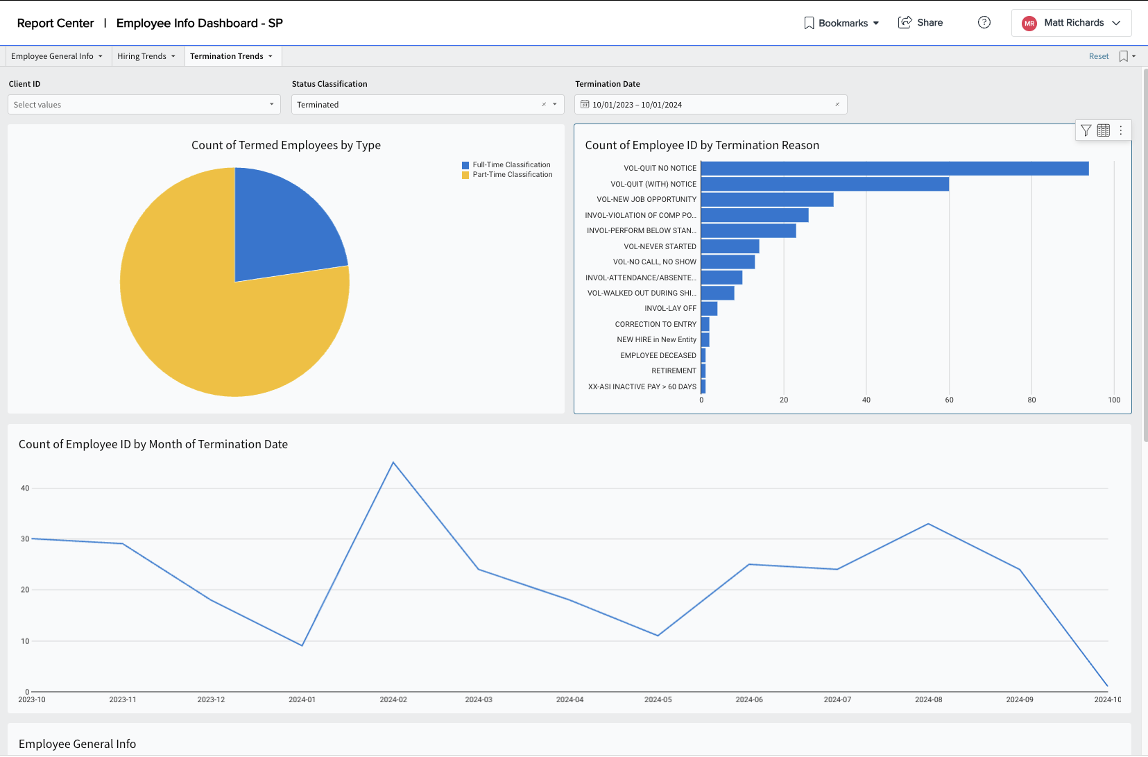 Report Center Employee Dashboard