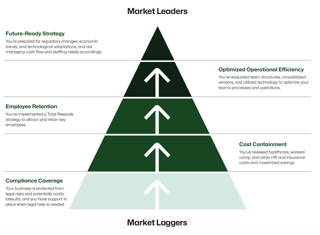 HR Savings Guide