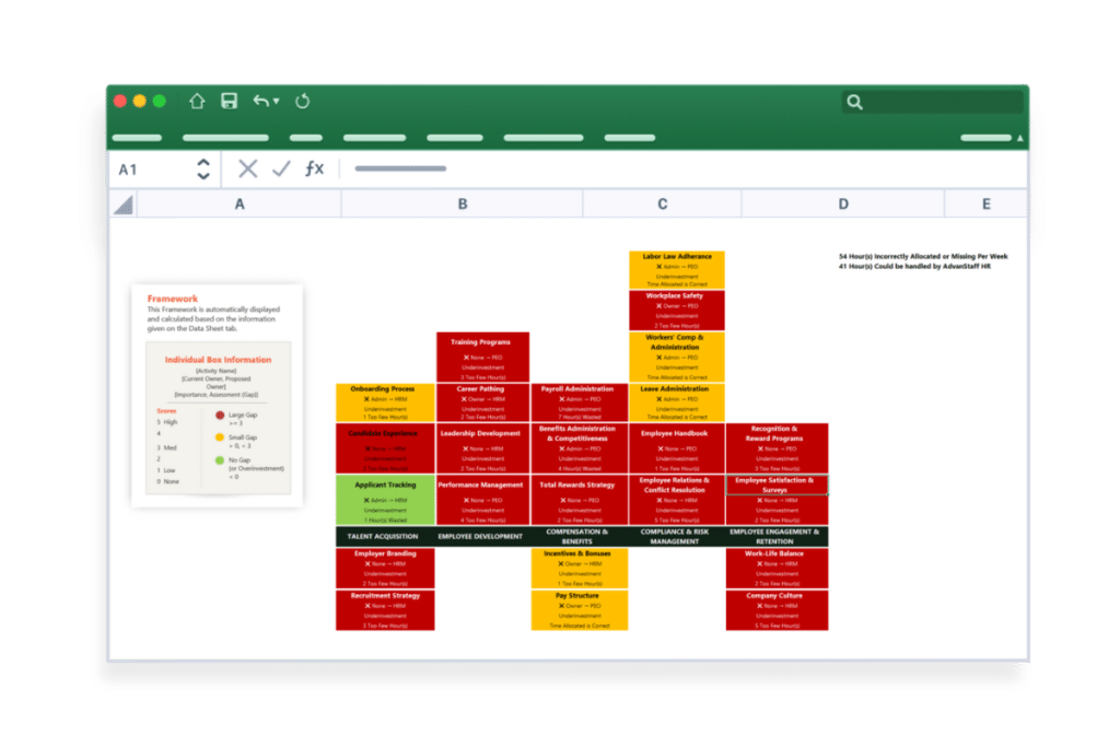 HR Strategy Gap Analysis